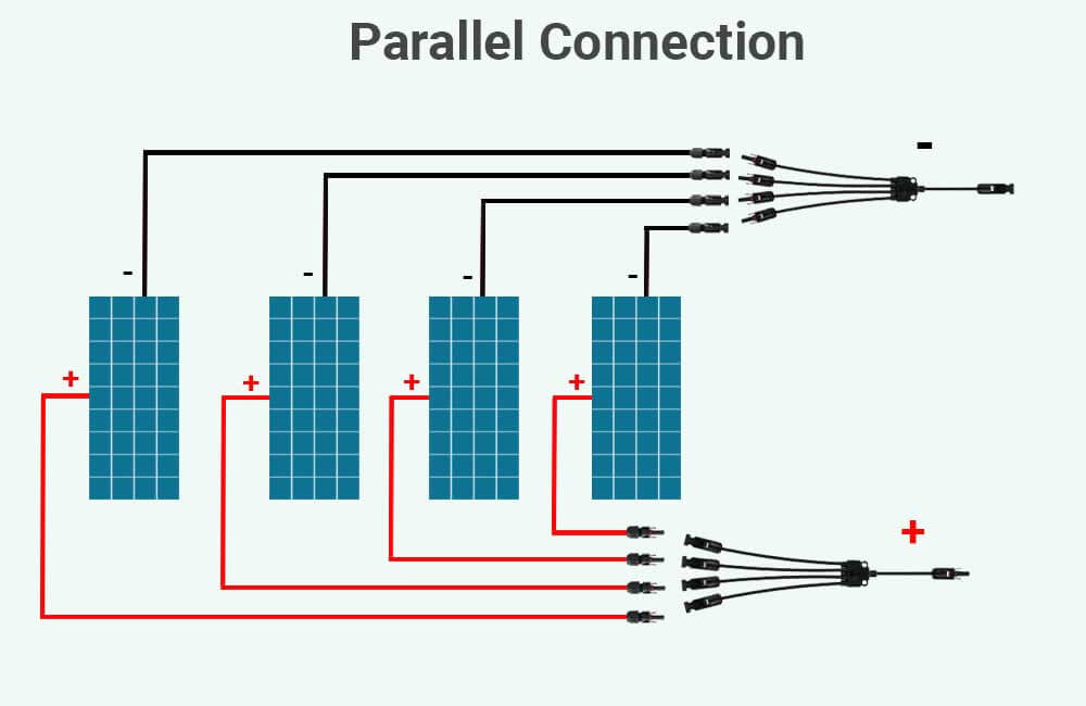 solar panel series vs parallel