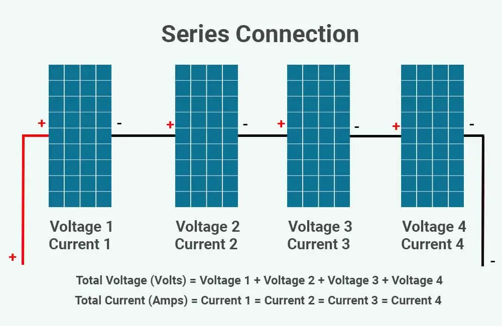 solar panel series vs parallel