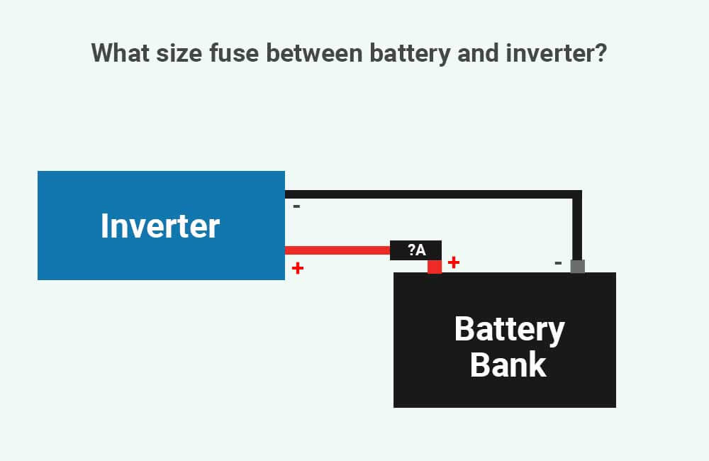 what size fuse between battery and inverter