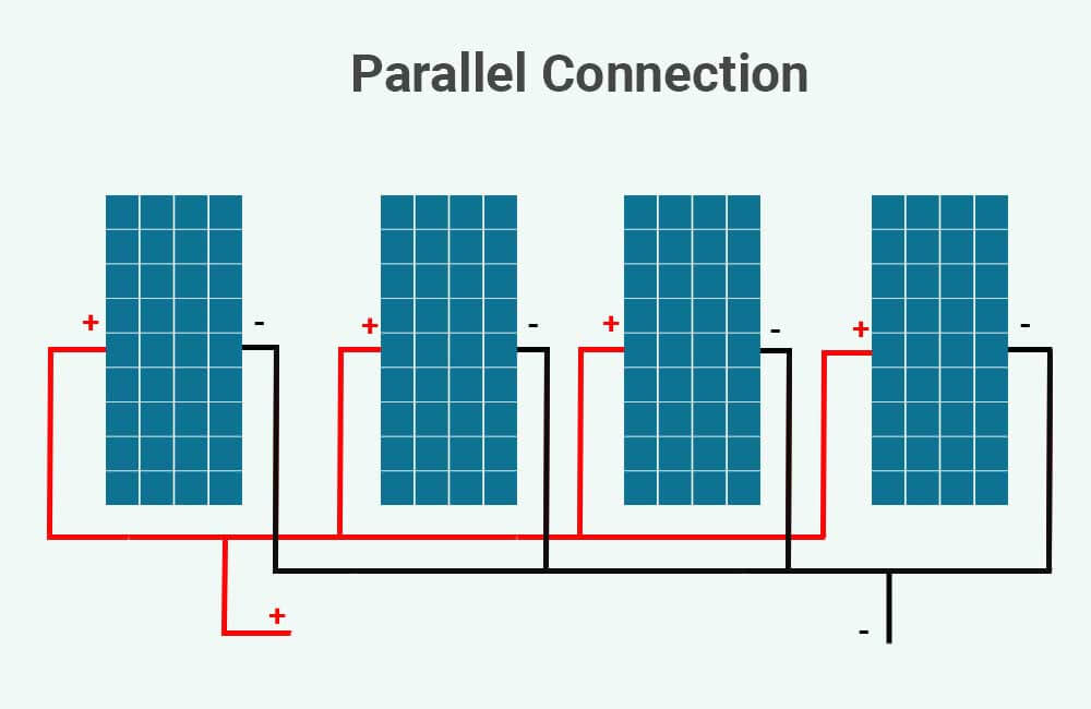 what size fuse between solar panel and battery