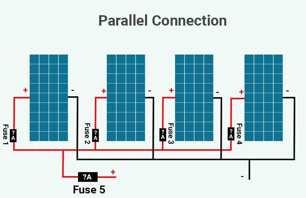 what size fuse between solar panel and battery