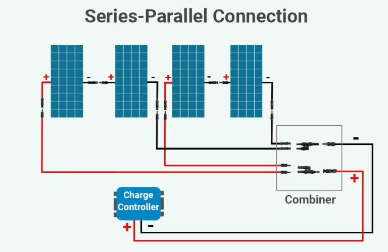 what size wire from solar panels to charge controller