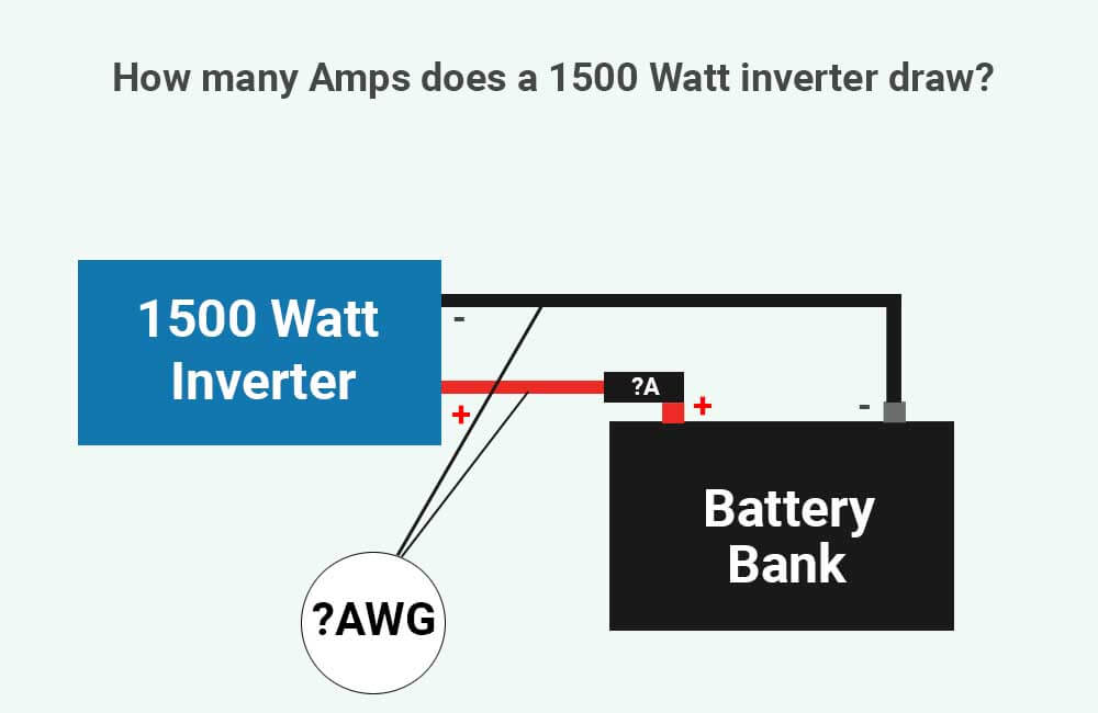How many amps does a 1500 watt inverter draw - sizing wires and fuse or circuit breaker for a 1500 watt inverter