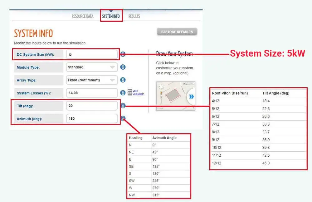 How much does a 5kw solar system produce