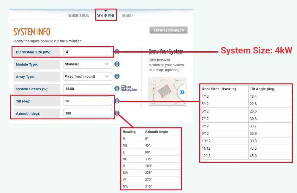 How much electricity does a 4kw solar system produce