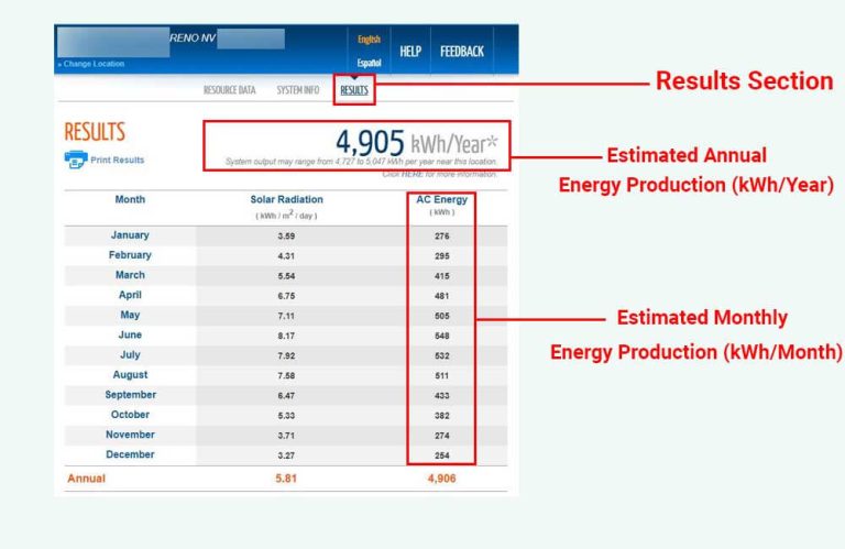 How much power does a 3kW solar system produce