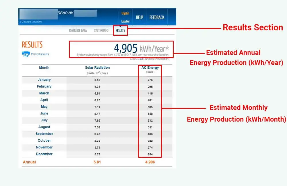 How much power does a 3kW solar system produce