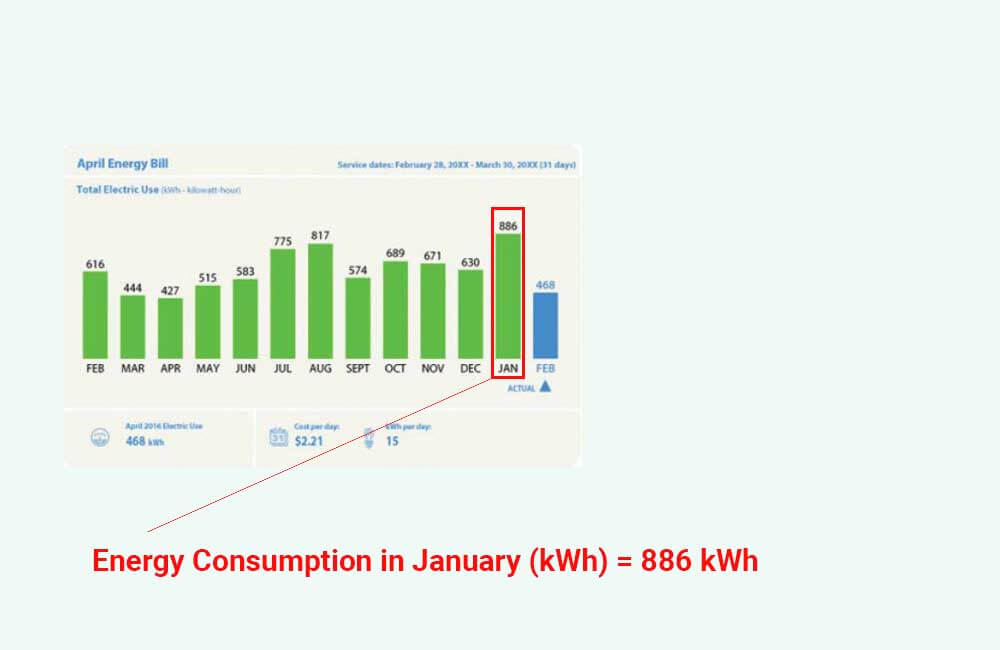 How to calculate battery capacity for solar system