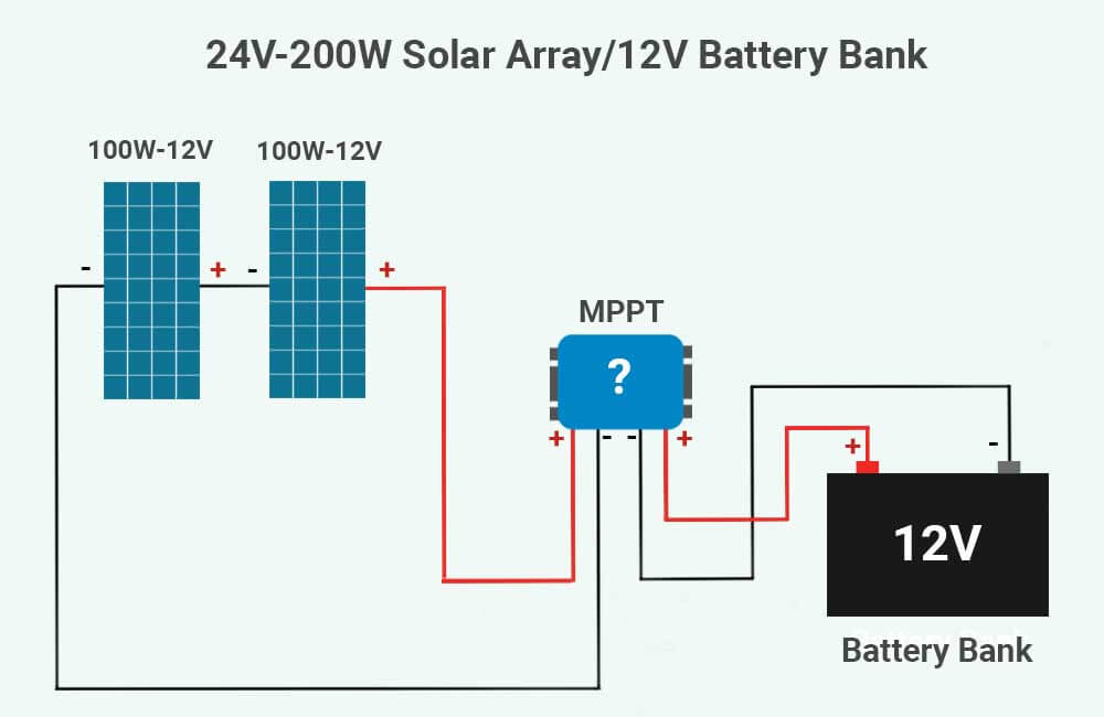 MPPT calculator - MPPT for 2 12V-100W solar panels in series feeding a 12V battery bank