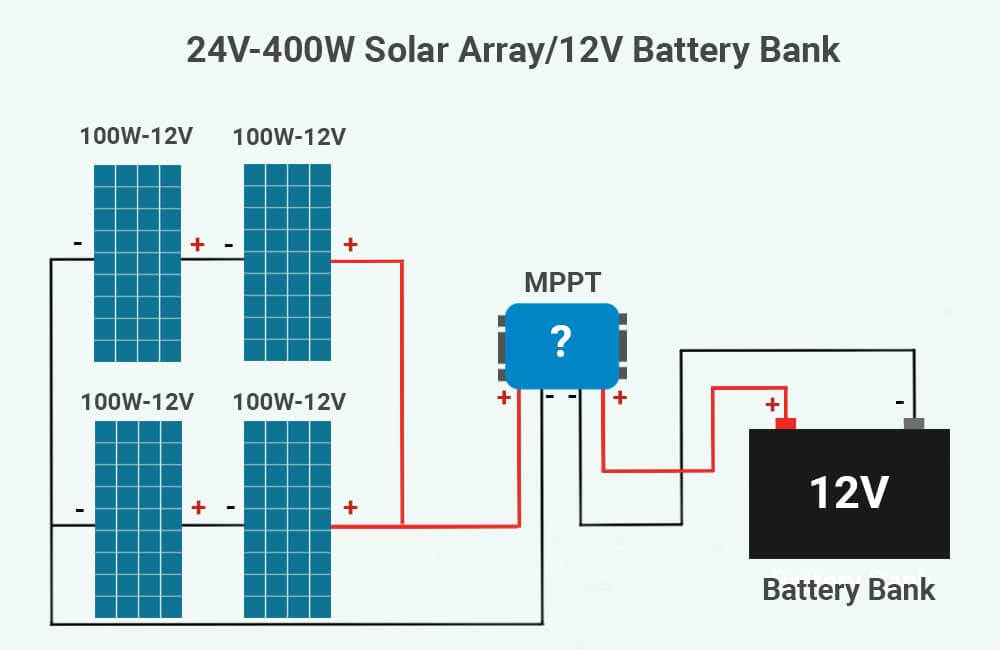MPPT Calculator - MPPT for 4 12V-100W solar panels in series-parallel feeding a 12V battery bank