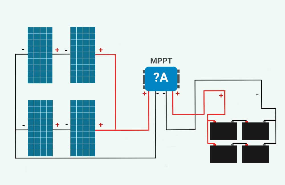 What size charge controller for 800W solar panel