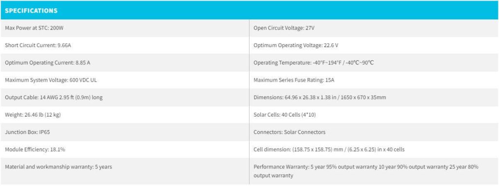 What size charge controller for 800W solar panel