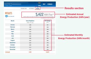 How much electricity does a 4kw solar system produce