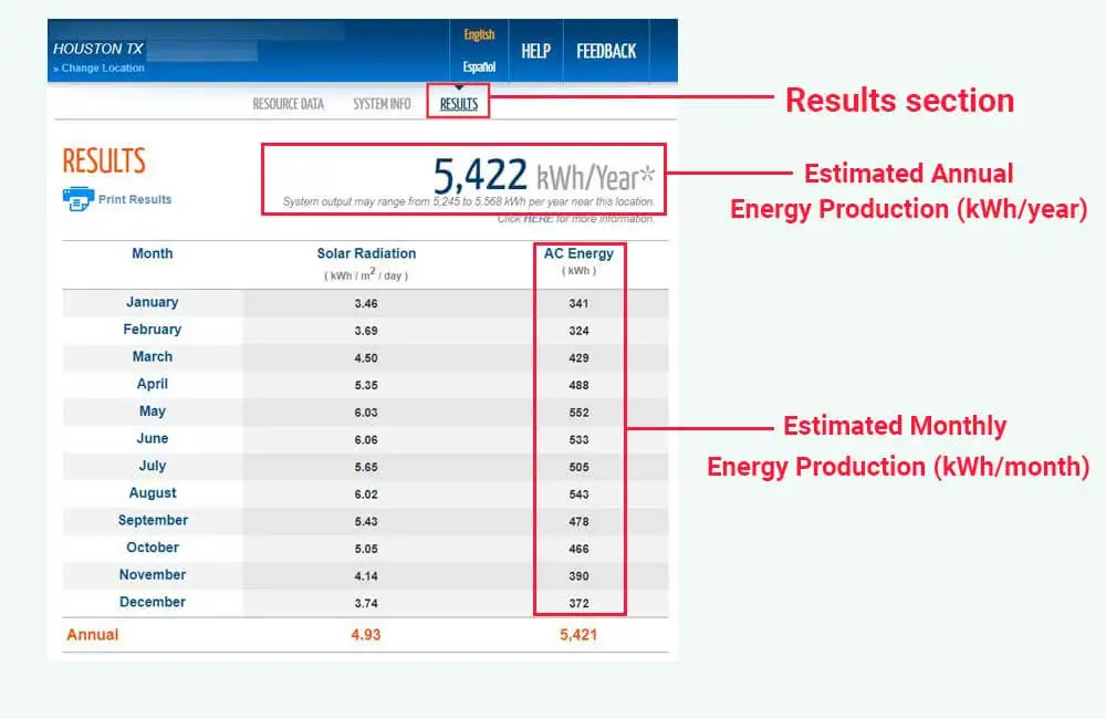 How much electricity does a 4kw solar system produce