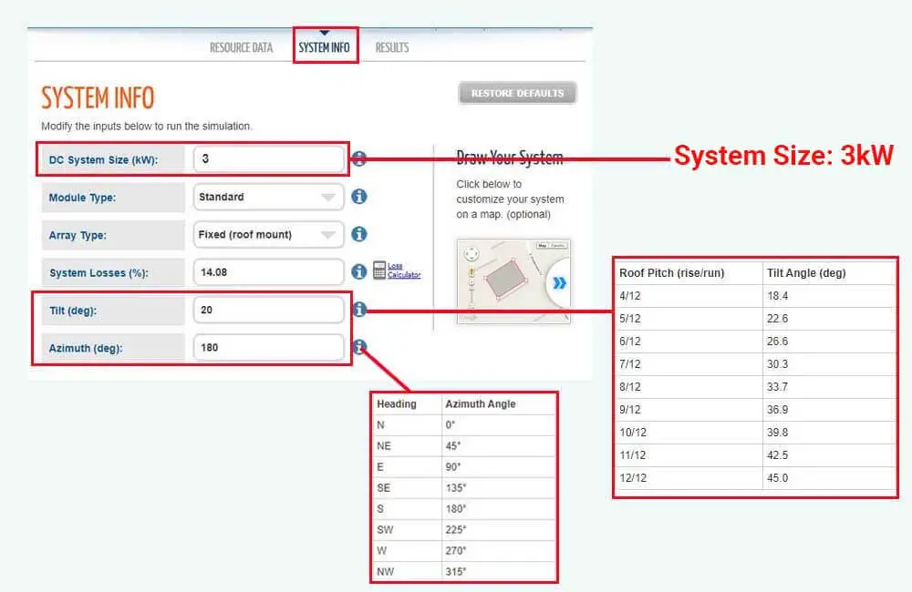 How much power does a 3kw solar system produce