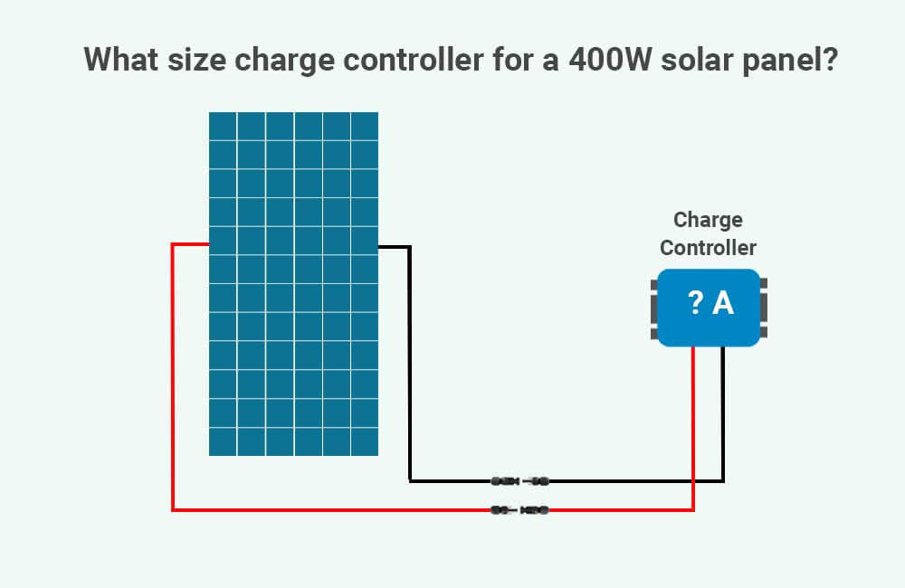 what size charge controller for 400W solar panel