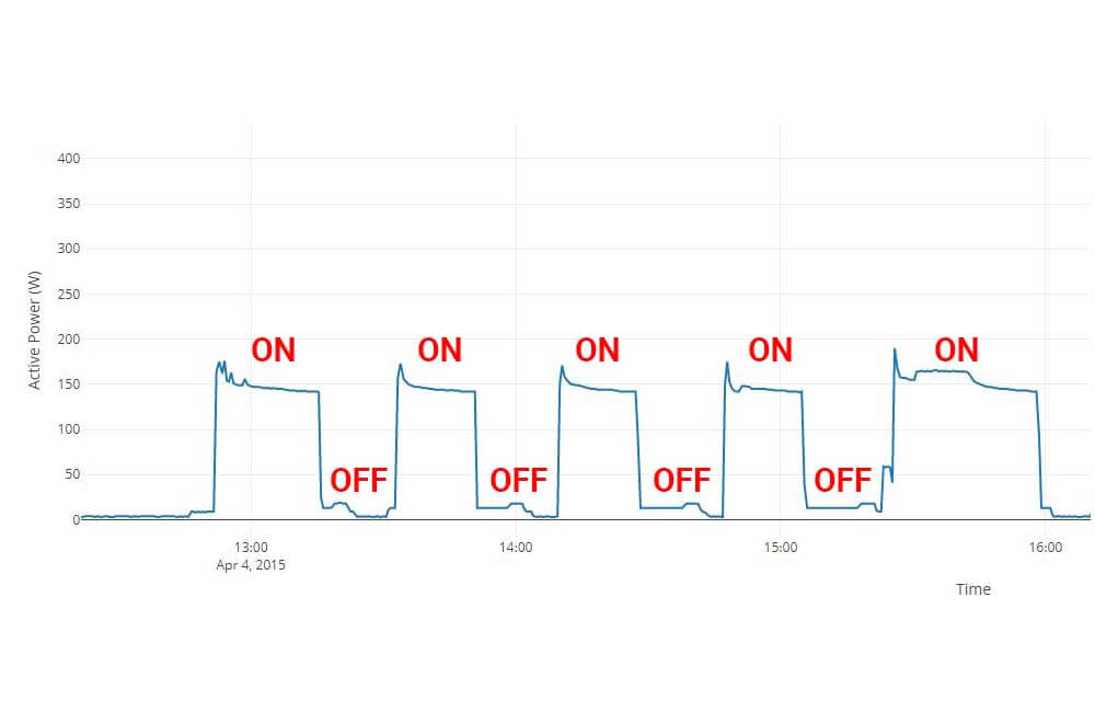 Energy consumption calculator