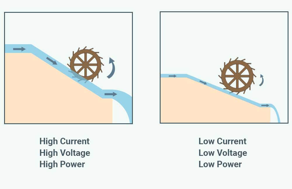 kW vs kWh