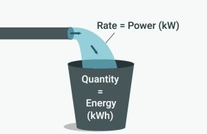 kW vs kWh