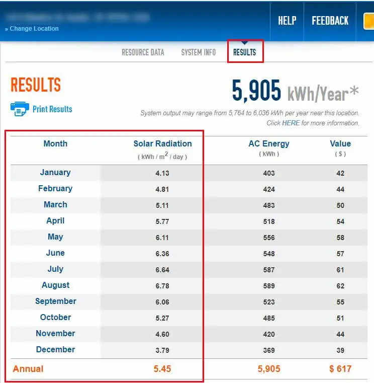 kW vs kWh