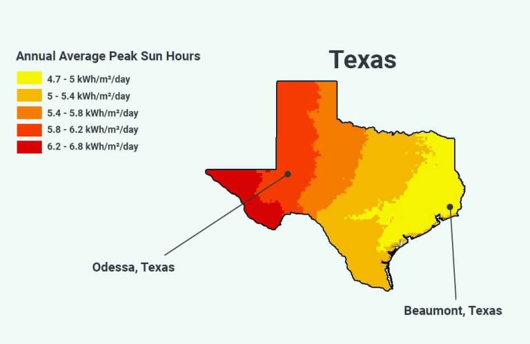 How many solar panels do I need for 2000 kwh per month