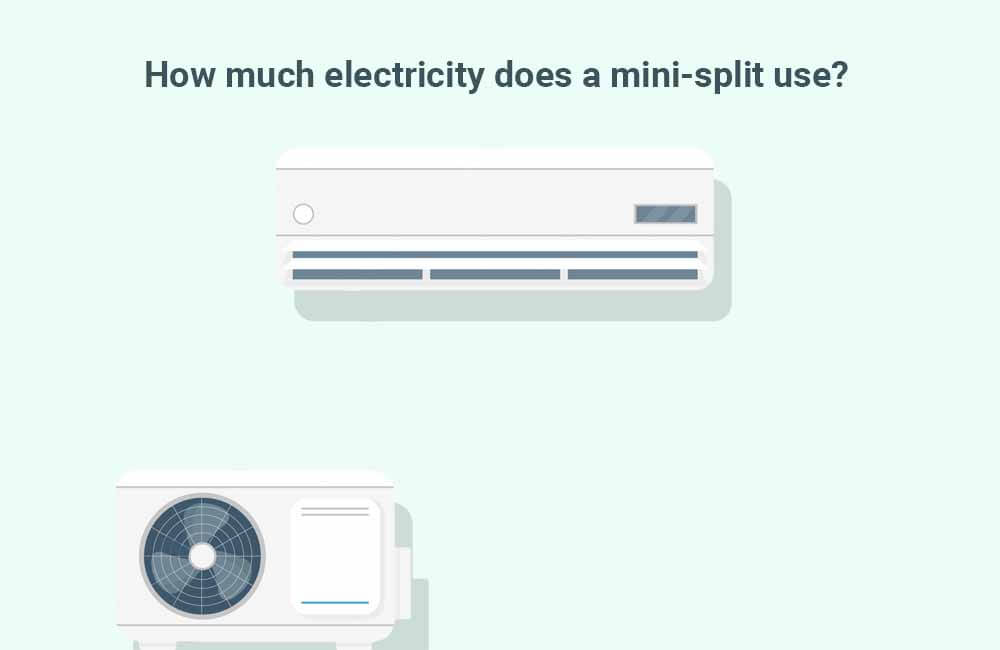 How much electricity does a mini split use