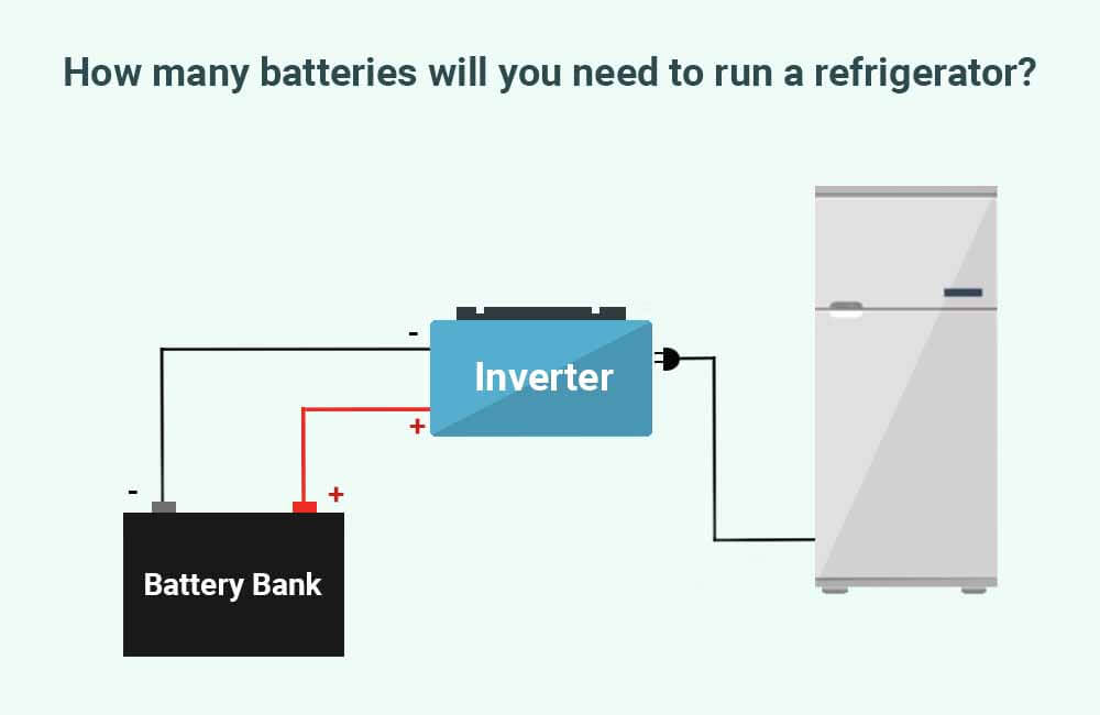 How many batteries to run a refrigerator