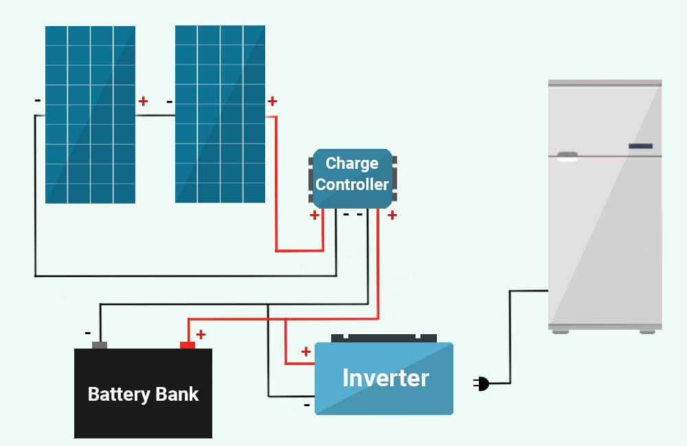 How much solar power do I need to run a refrigerator