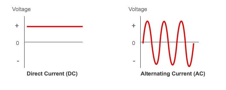 What size inverter do I need for a refrigerator