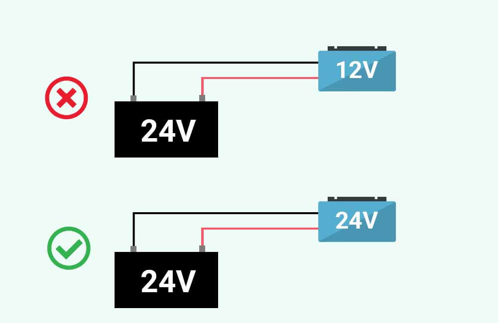 What size inverter do I need for a refrigerator