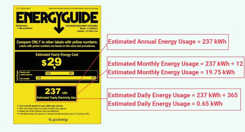 How Much Electricity Does A Mini Fridge Use? Everything You Need To