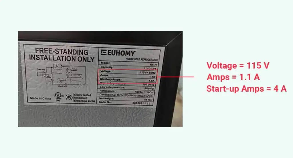 How Much Electricity Does A Mini Fridge Use? Everything You Need To