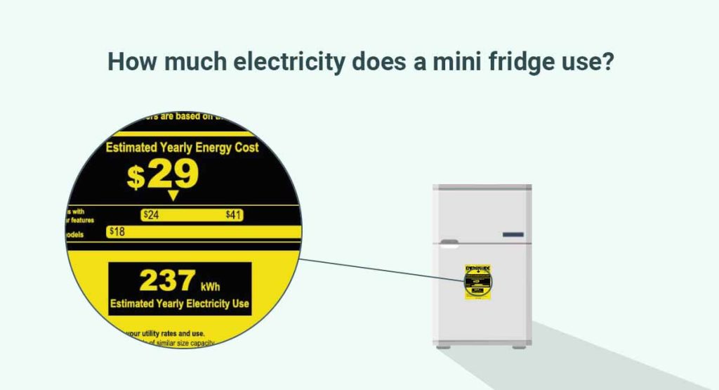 How Much Electricity Does A Mini Fridge Use? Everything You Need To