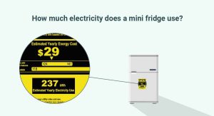 How much electricity does a mini fridge use