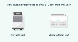 How many watts does an 8000 BTU air conditioner use