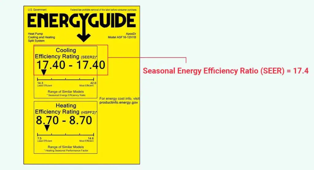 How Much Electricity Does A 12000 BTU (1 Ton) Air Conditioner Use? RenewableWise