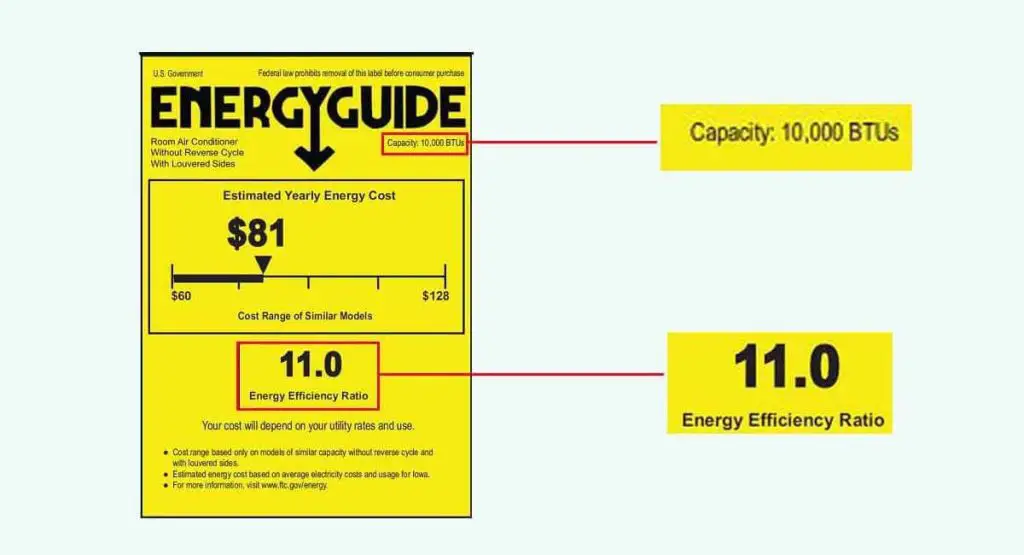 How Much Electricity Does A Window AC Use? RenewableWise