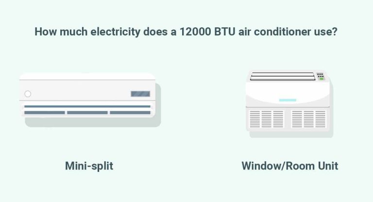 how much electricity does a 12000 BTU air conditioner use