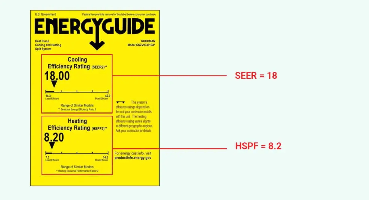 How many watts does a 3 ton ac or heat pump use?