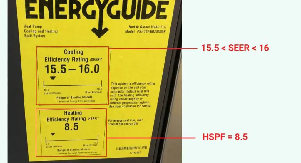 How Much Electricity Does A Heat Pump Use? RenewableWise