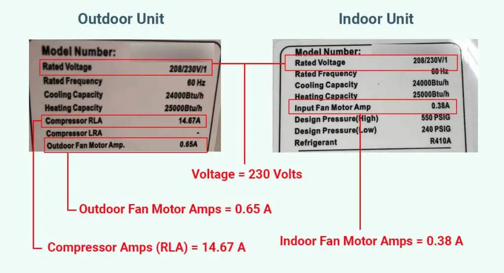 How Much Electricity Does A Mini Split Use? A Guide To The Energy
