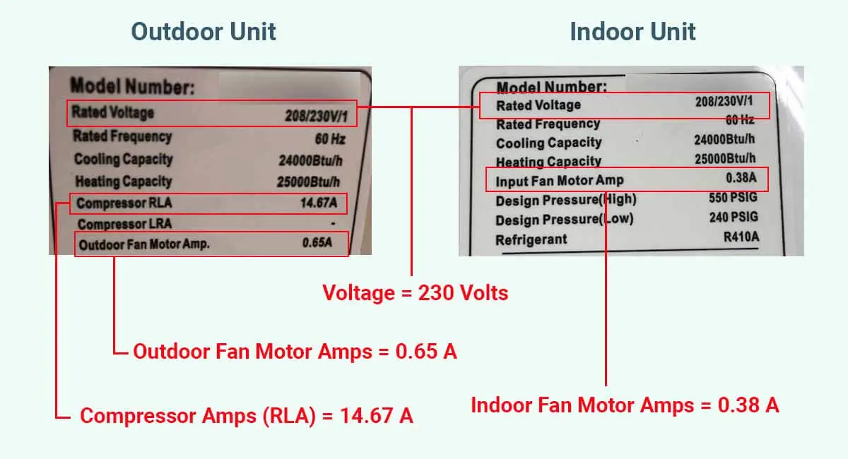 How much electricity does a mini split use?