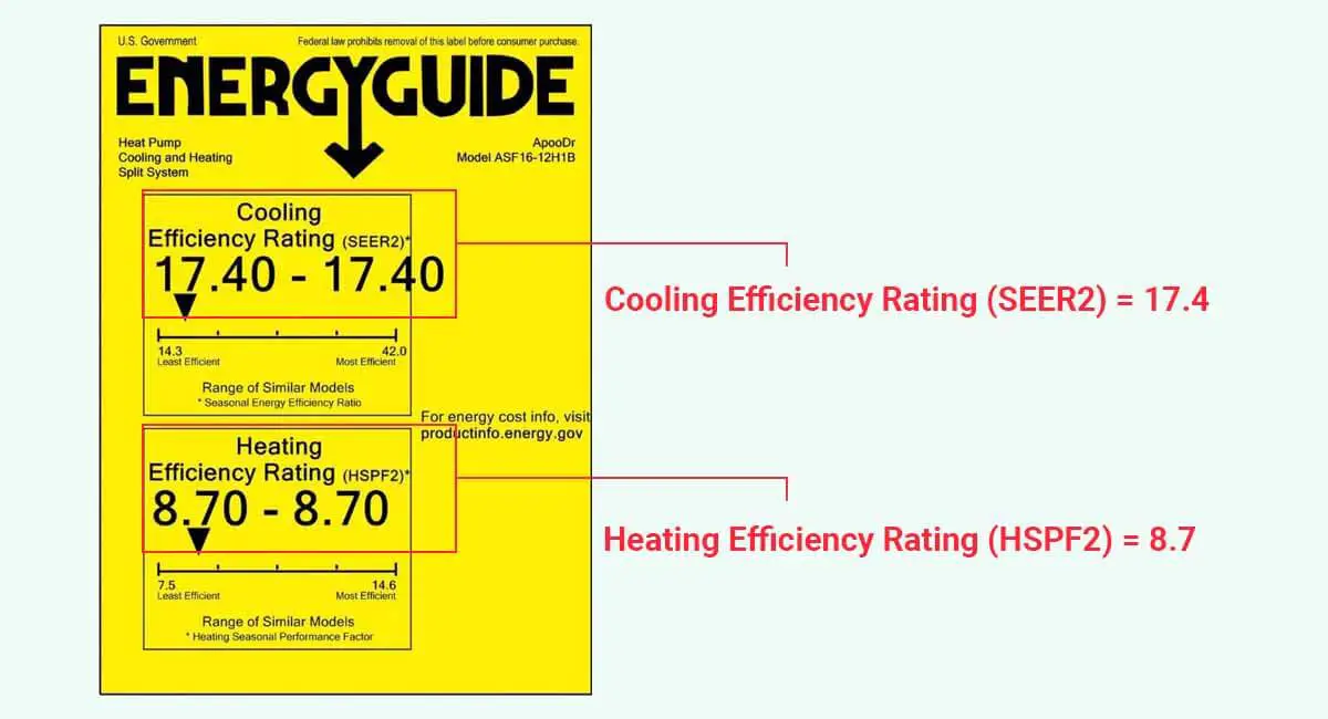 How much electricity does a mini split use?