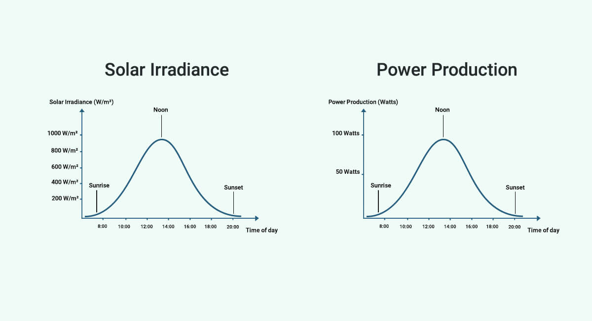 Solar panel ratings explained