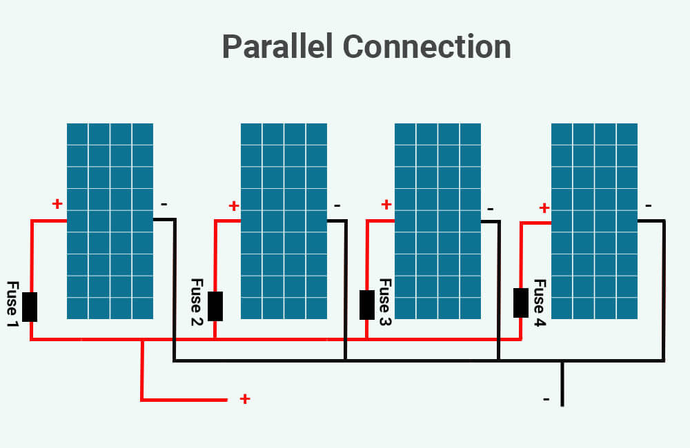 Solar panel fusing