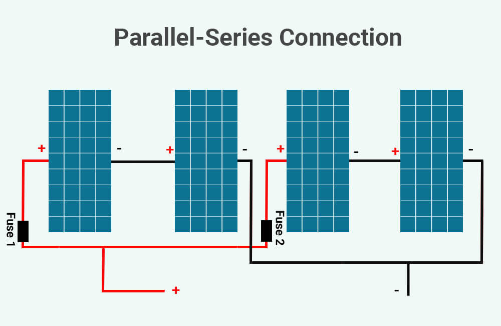 Solar panel fusing