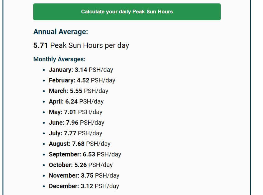 After clicking the "Calculate your daily peak sun hours" button, the calculator displays annual and monthly peak sun hours averages.